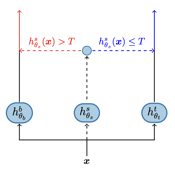 compositional.png